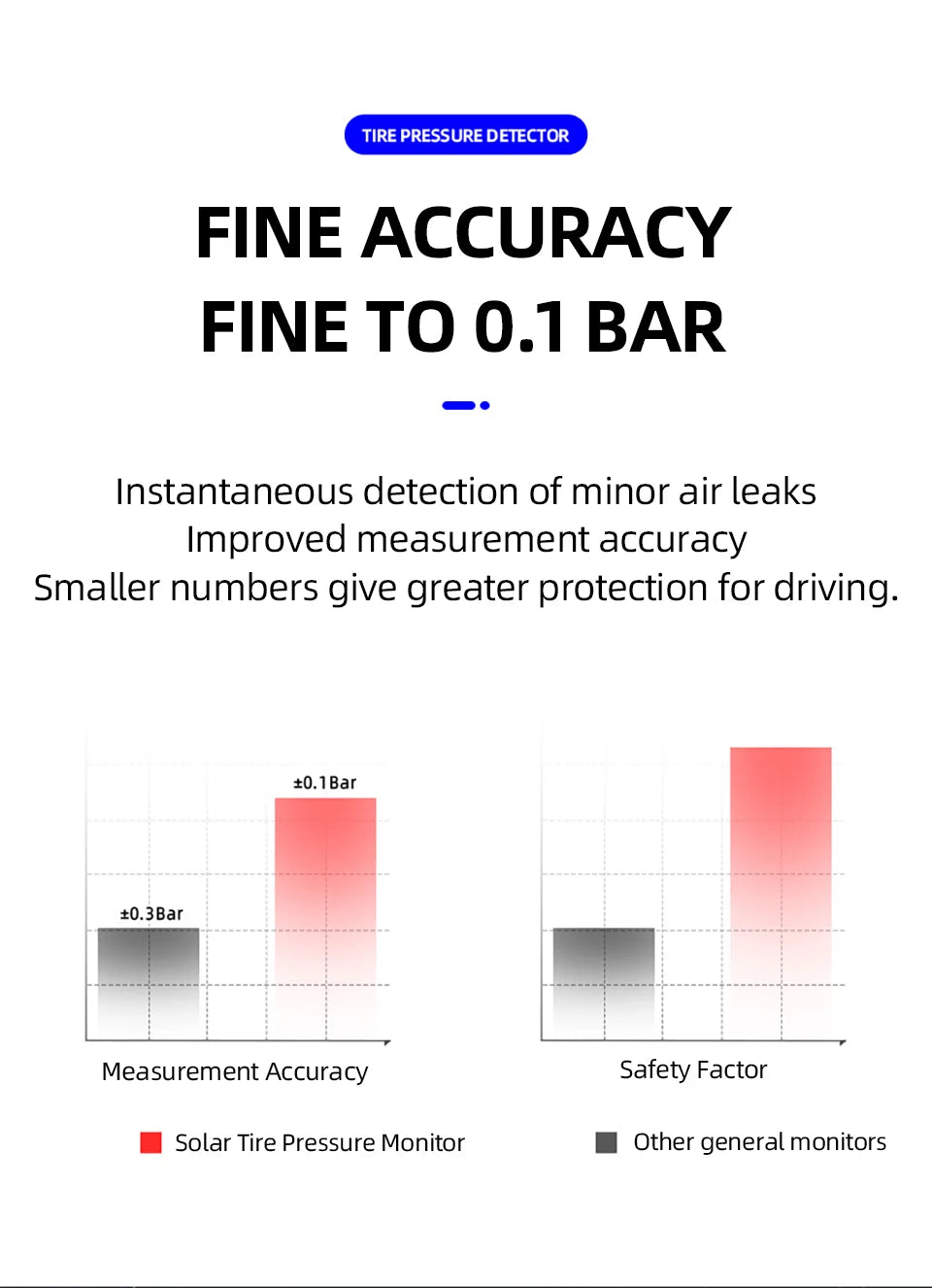 Wireless TPMS Tire Pressure Monitor – Solar & USB Charging