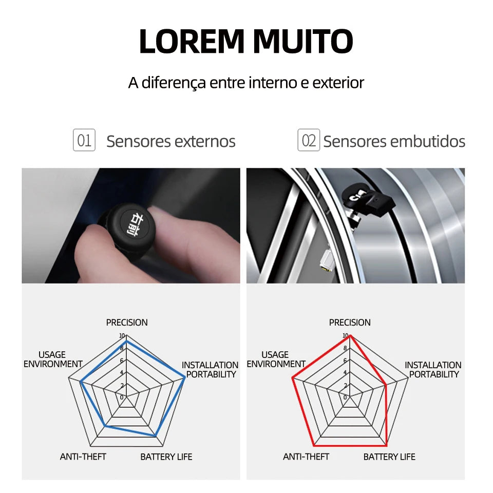 Wireless TPMS Tire Pressure Monitor – Solar & USB Charging